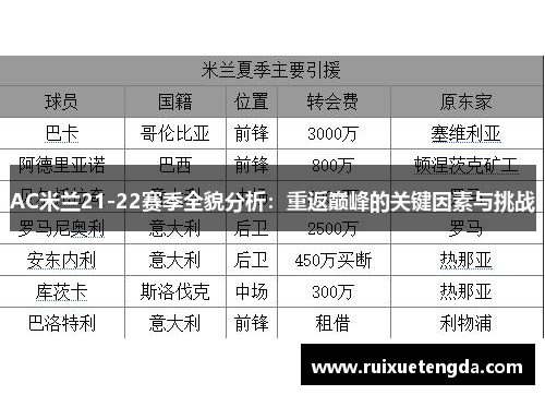 AC米兰21-22赛季全貌分析：重返巅峰的关键因素与挑战